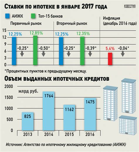 Выбор наиболее выгодного варианта для конвертации средств