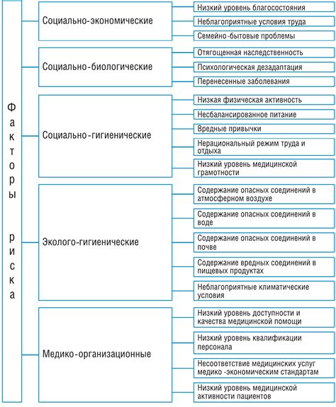 Выбор наиболее значимых факторов