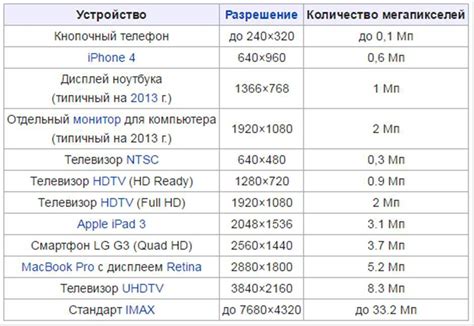 Выбор наиболее подходящего разрешения экрана