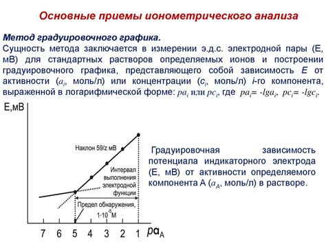 Выбор наиболее подходящих методов анализа