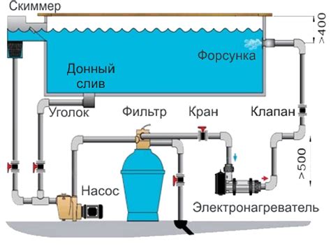 Выбор насоса для очистки воды в бассейне