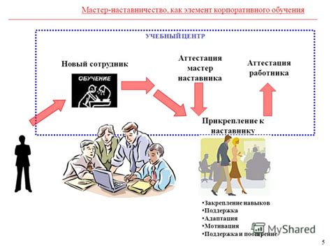 Выбор наставника для улучшения навыков