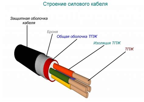 Выбор необходимого кабеля