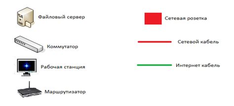 Выбор необходимого кабеля для подключения