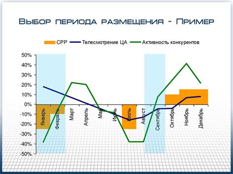 Выбор необходимого периода