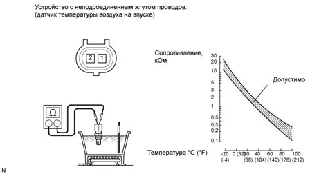 Выбор необходимого сопротивления