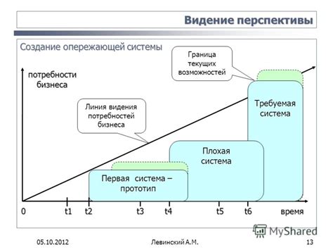 Выбор необходимого функционала