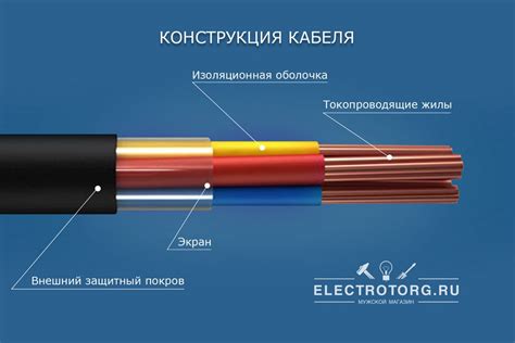 Выбор необходимых кабелей и устройств