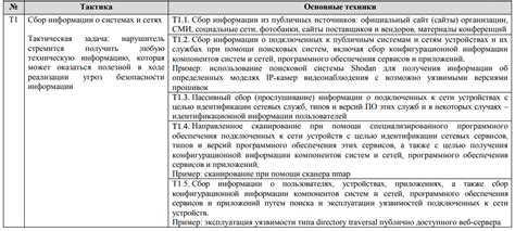 Выбор необходимых параметров и функций для сценариев