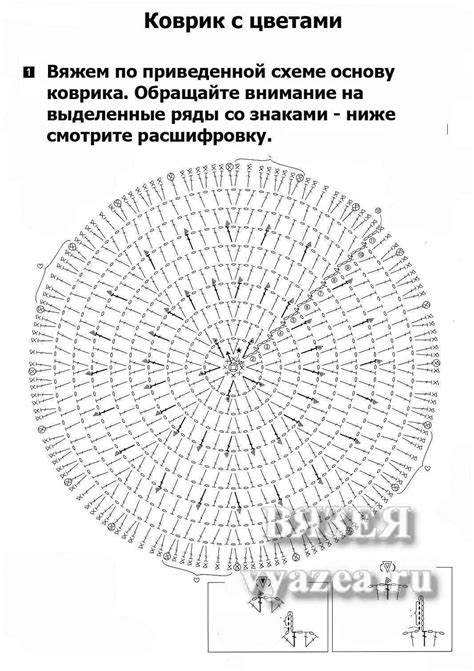 Выбор ниток для связывания круглого коврика