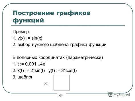 Выбор нужного графика