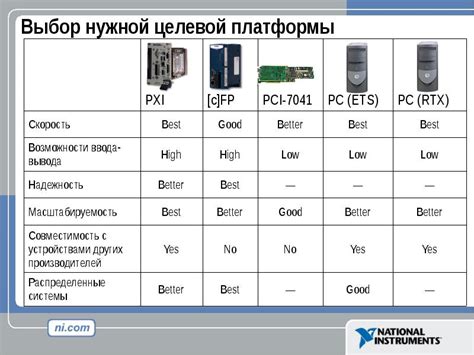 Выбор нужной платформы