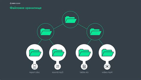 Выбор облачного хранилища для размещения файлов