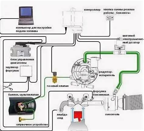 Выбор оборудования для ГБО 2 поколения на ВАЗ 2114