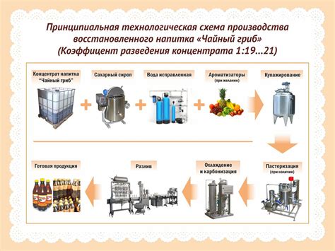 Выбор оборудования и компонентов