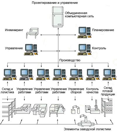 Выбор оборудования и программного обеспечения