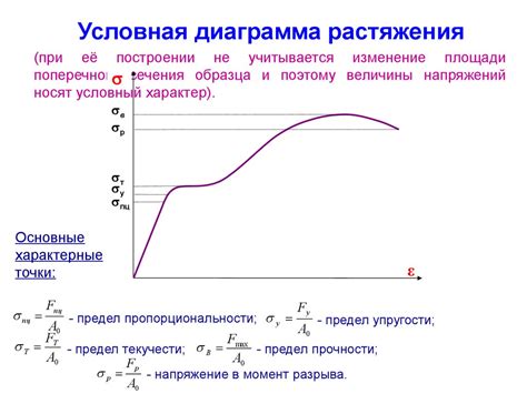 Выбор образца и материалов