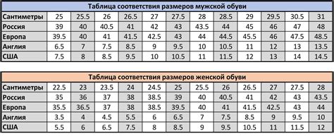 Выбор обуви в зависимости от сезона