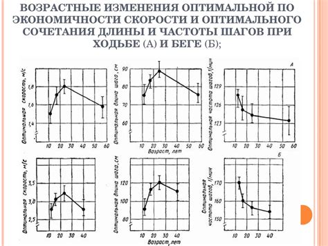 Выбор оптимального длины дышла