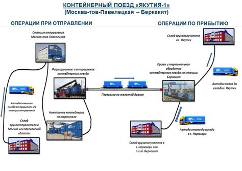 Выбор оптимального маршрута на основе трафика