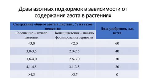 Выбор оптимального метода устранения пшеницы