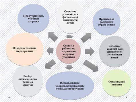 Выбор оптимального образа жизни