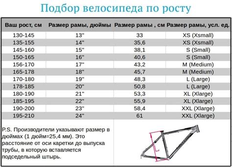 Выбор оптимального размера звезд на велосипеде