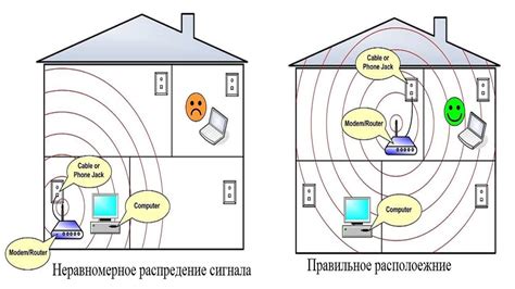 Выбор оптимального расположения роутера