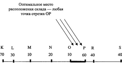 Выбор оптимального расположения узла и печи