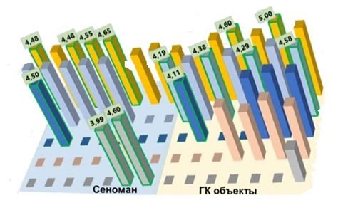 Выбор оптимального способа перевода