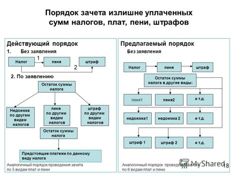 Выбор оптимального срока рефинансирования