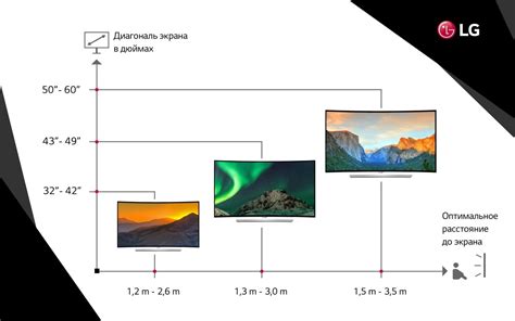 Выбор оптимального телевизора