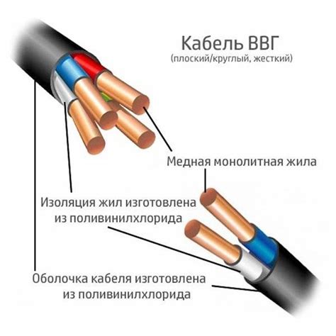 Выбор оптимального типа провода для вашей системы