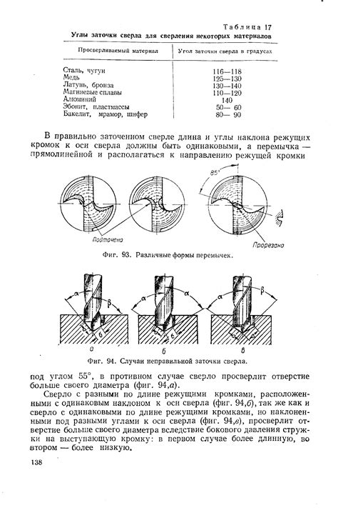 Выбор оптимального угла заточки