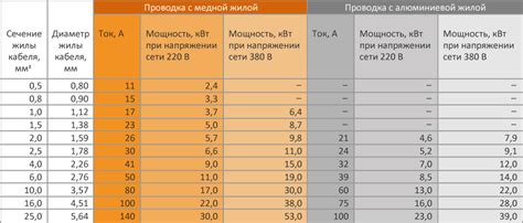 Выбор оптимального уровня мощности