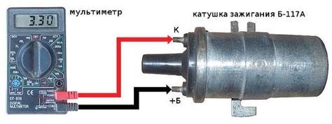 Выбор оптимальной катушки