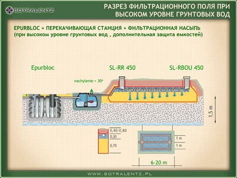 Выбор оптимальной конструкции бассейна для компенсации высокого уровня грунтовых вод