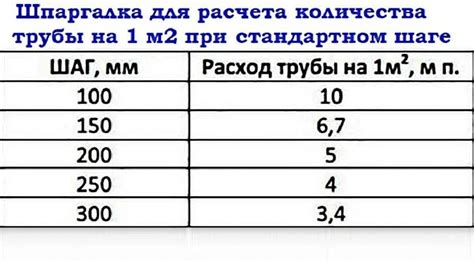 Выбор оптимальной мощности для Навала