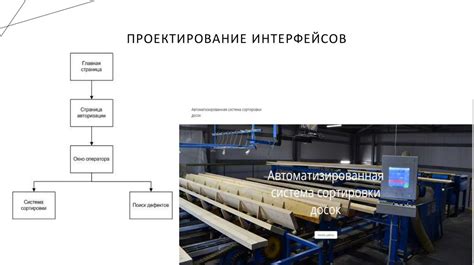 Выбор оптимальной системы сортировки и хранения предметов