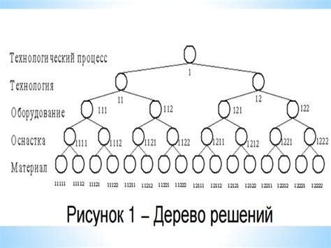 Выбор оптимальной стратегии на разных этапах