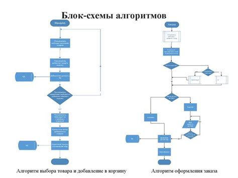 Выбор оптимальной структуры сайта