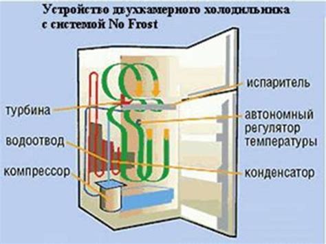 Выбор оптимальной температуры холодильника Норд