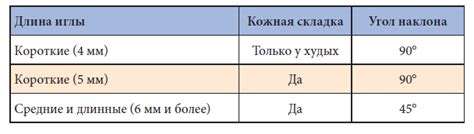 Выбор оптимальной техники