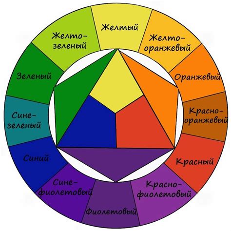 Выбор оптимальной цветовой схемы