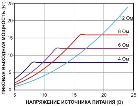 Выбор оптимальных значений DPI