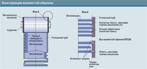 Выбор оптимальных конденсаторов для коррекции коэффициента мощности