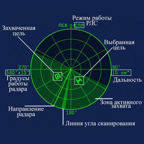 Выбор оптимальных настроек для радар-локатора РЛС в War Thunder