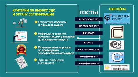 Выбор органа регистрации