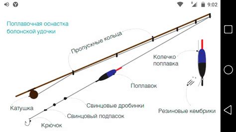 Выбор оснастки для рыбалки на спиннинг для начинающего рыболова