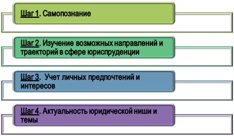 Выбор основного класса и специализации